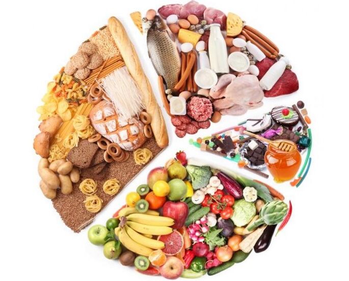 potentziarako erabilgarriak diren produktuak